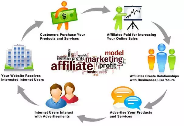 Is Affiliate Marketing An Easy Way to Success?